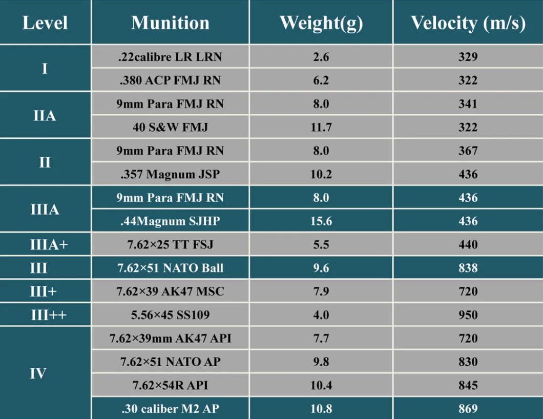 Nij III Tactical PE Ballistic Vest (Stop AK47/ M14 / M16 Ammo)